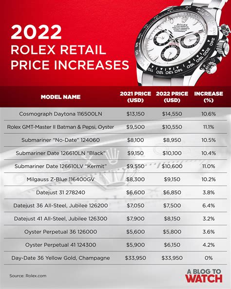 how much is a rolex|rolex 2024 price increase.